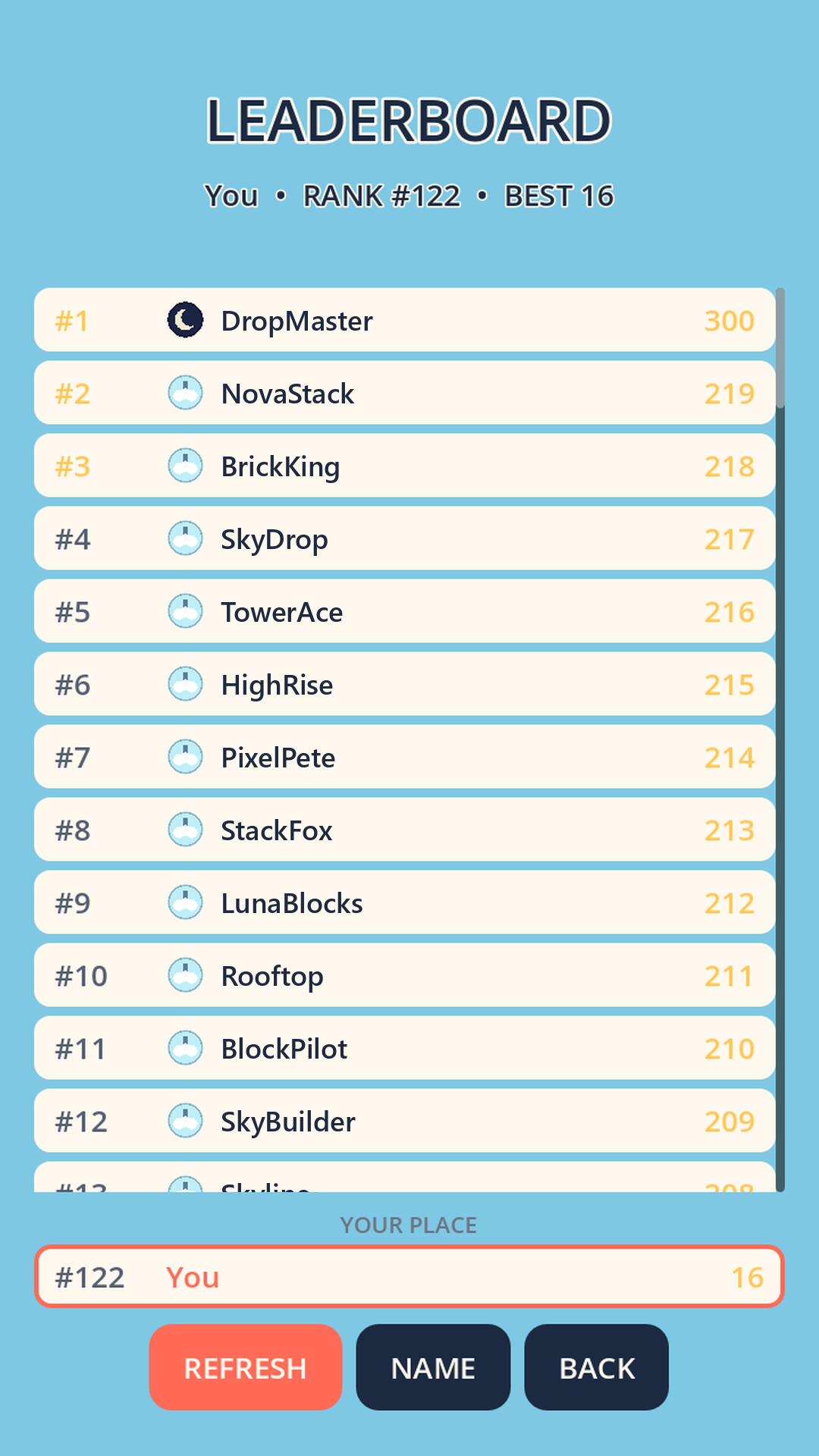 Global leaderboard screenshot with player rankings and best scores